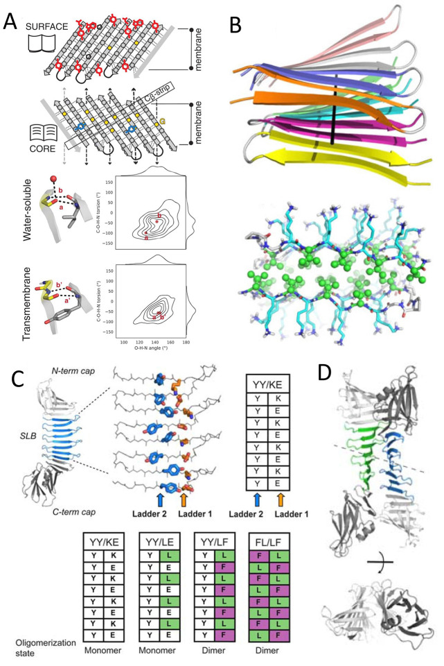 Figure 25