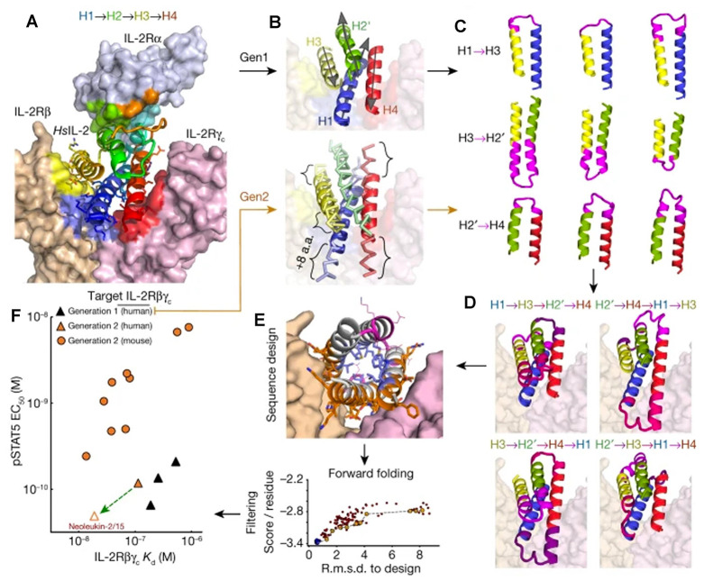 Figure 21