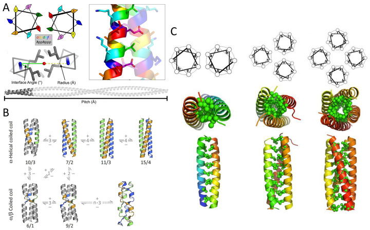 Figure 30