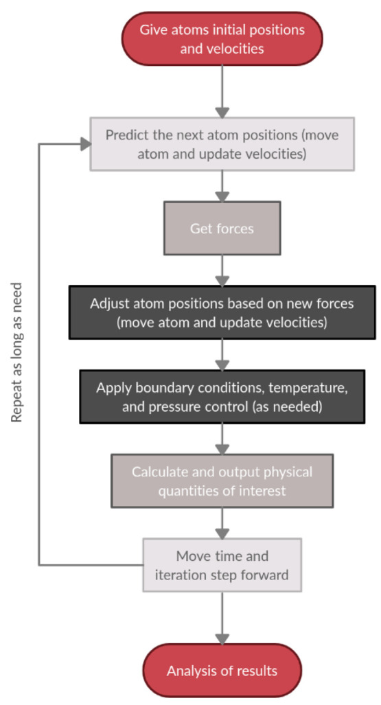 Figure 28