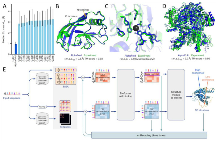 Figure 33