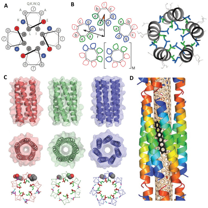 Figure 23