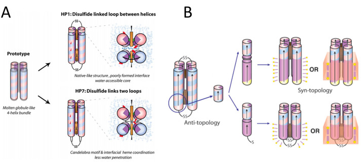 Figure 20