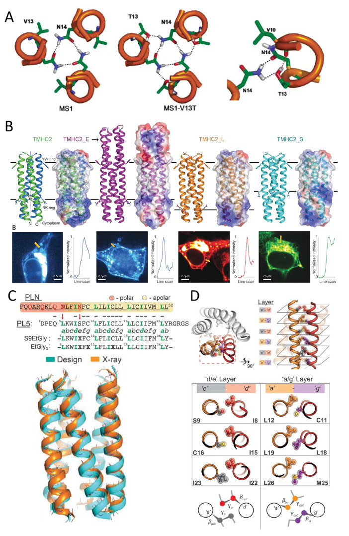 Figure 15