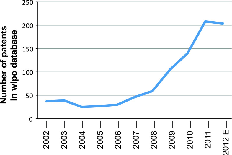 Fig. 1