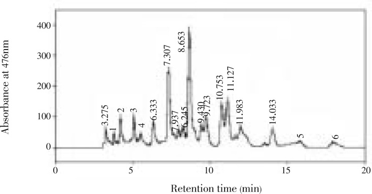 Figure 1.