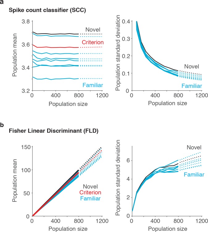 Figure 6—figure supplement 1.