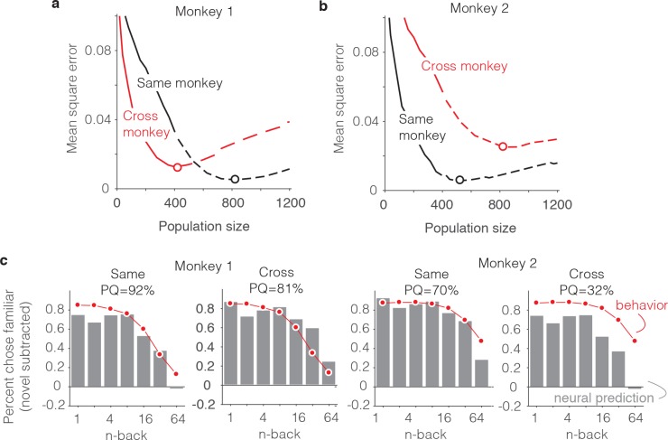 Figure 10.