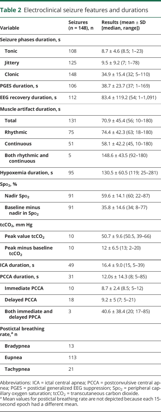 graphic file with name NEUROLOGY2018906479TT2.jpg