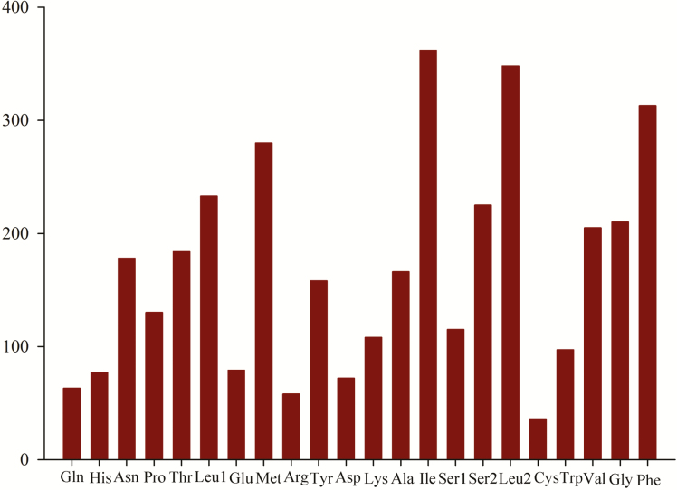 Fig. 3.