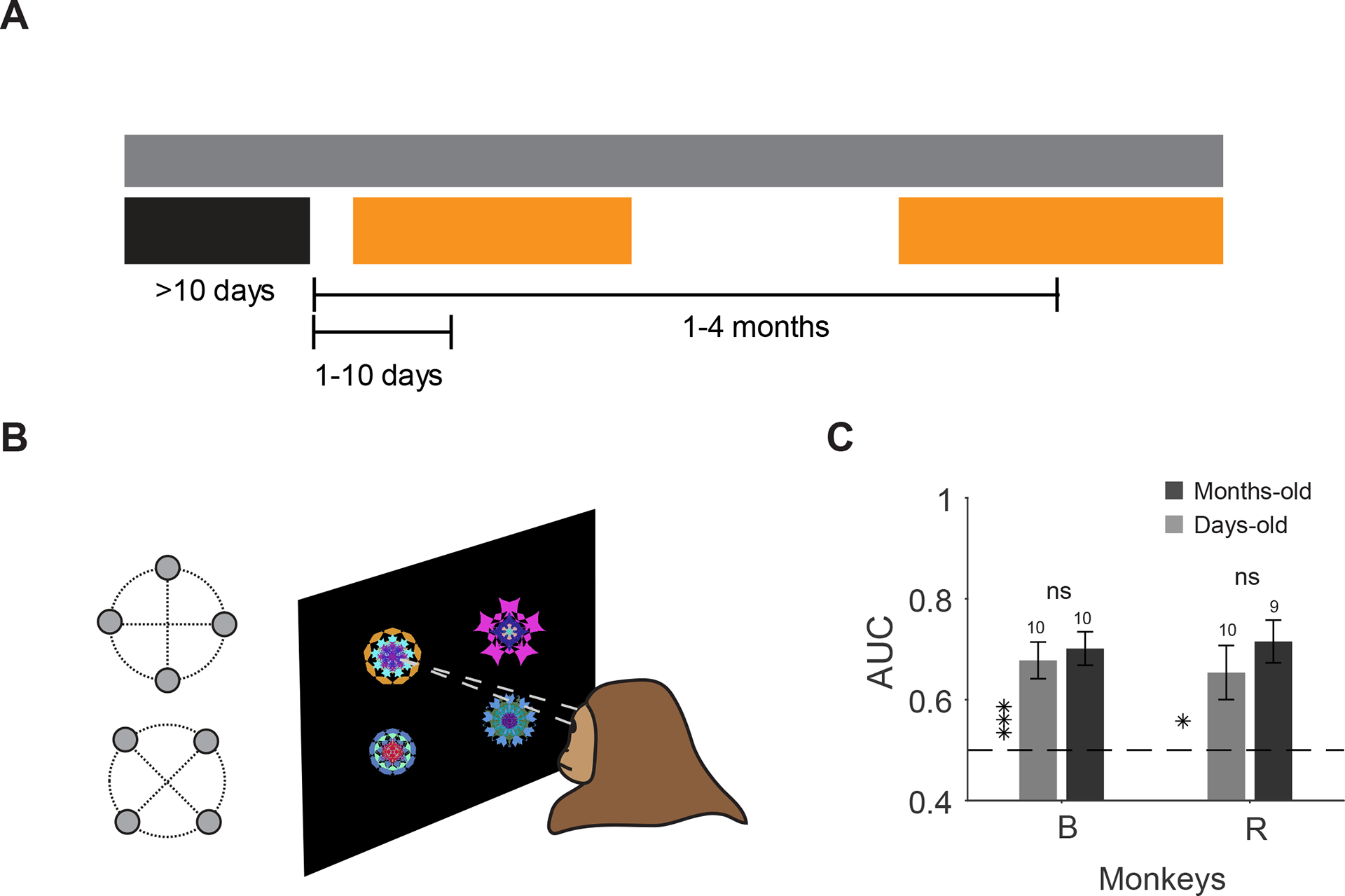 Figure 6.