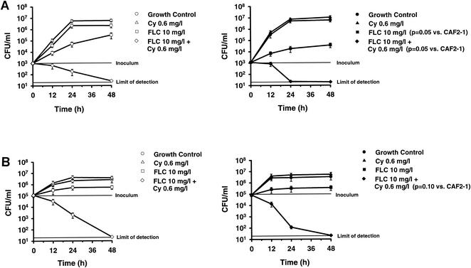 FIG. 1.