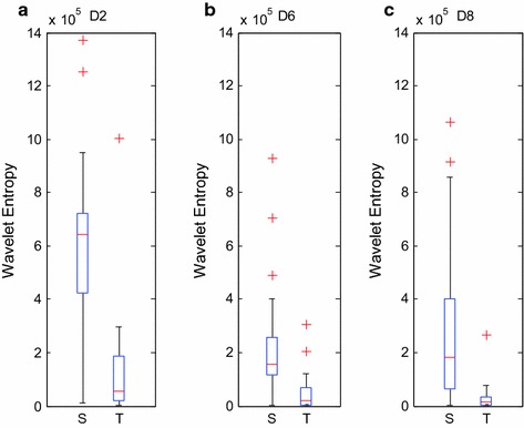 Fig. 3