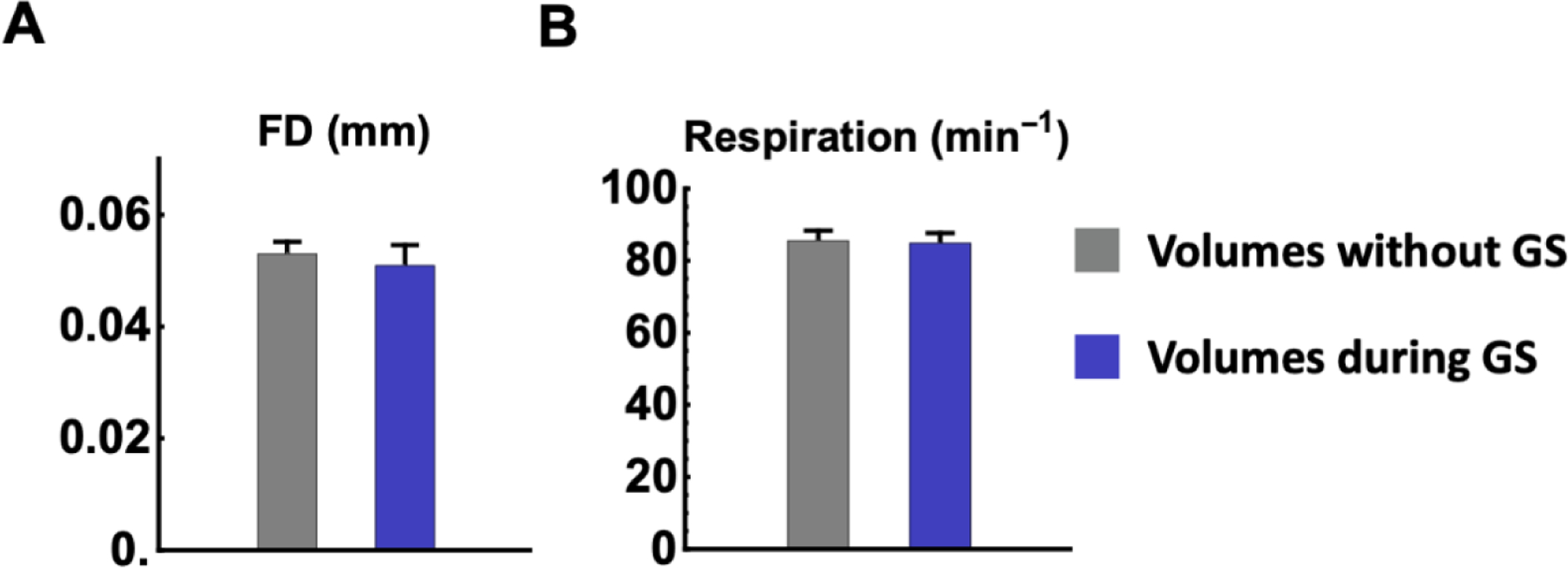 Figure 10.