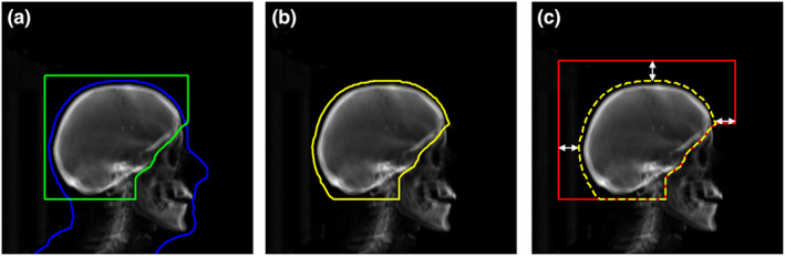 FIGURE 3