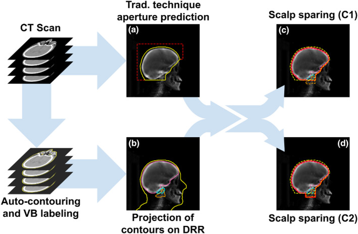 FIGURE 4