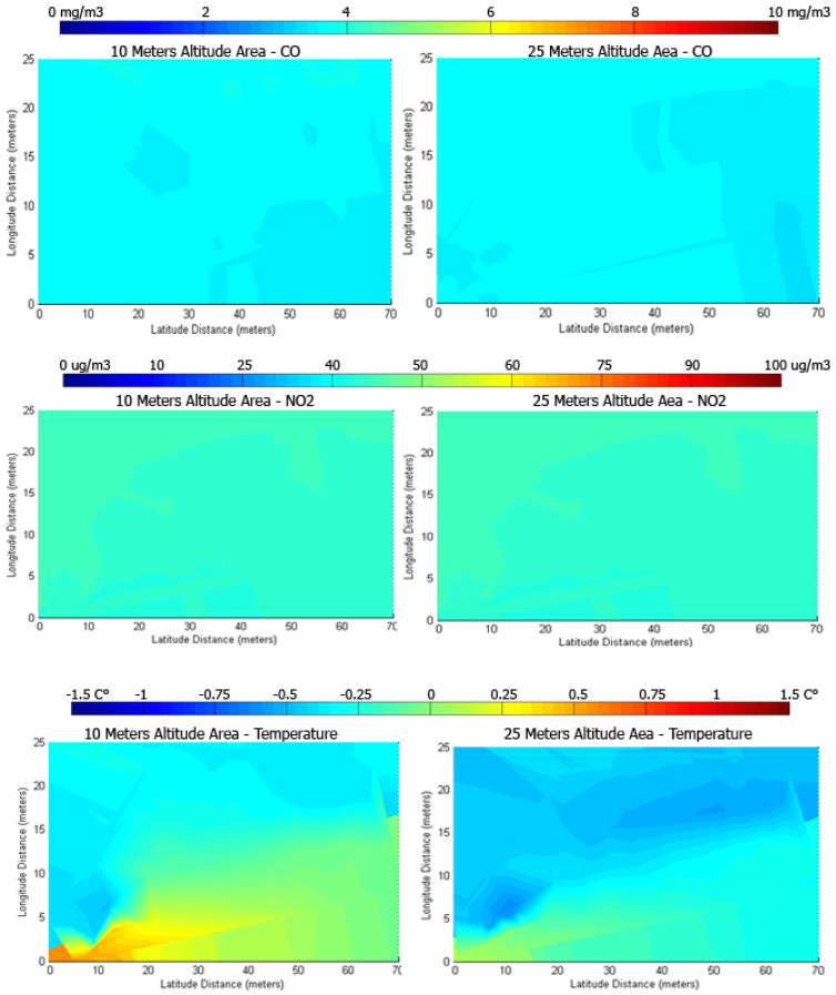 Figure 11