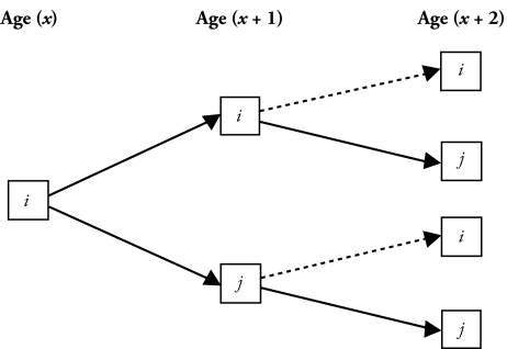 Appendix Figure A1.