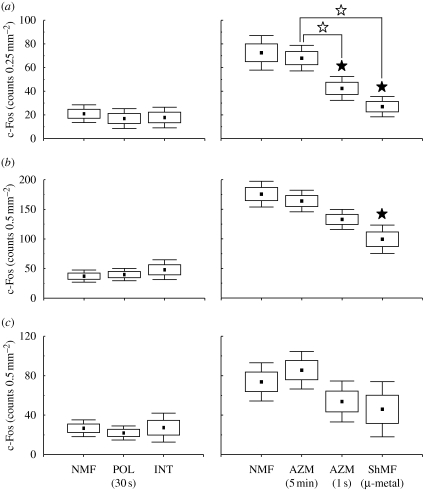 Figure 5.