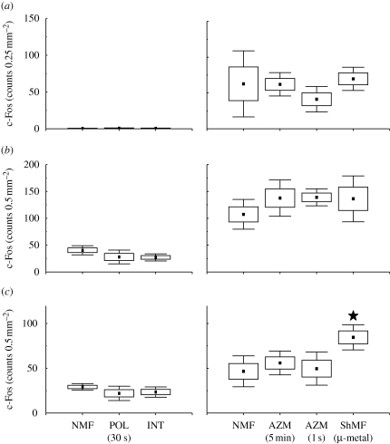 Figure 9.