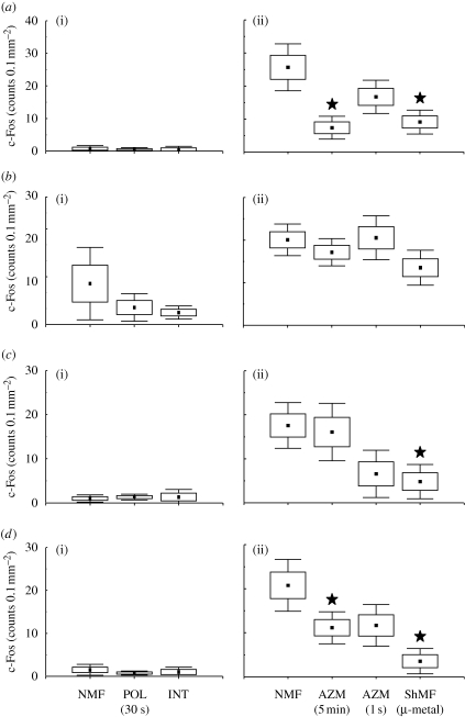 Figure 3.