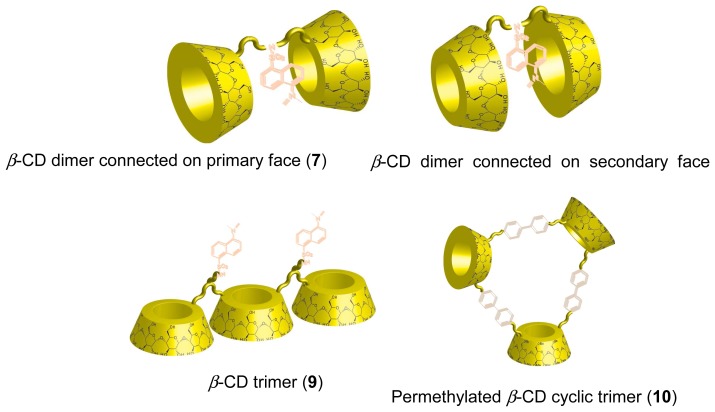 Figure 6.