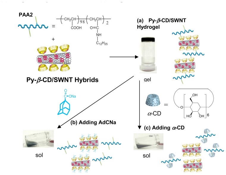 Figure 14.