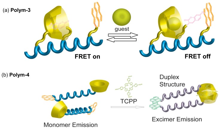 Figure 12.