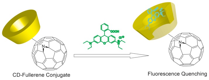 Figure 13.