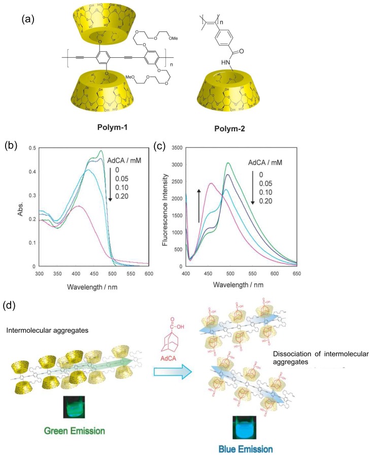 Figure 10.