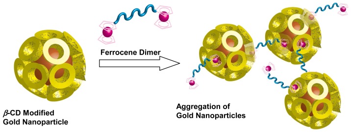 Figure 15.