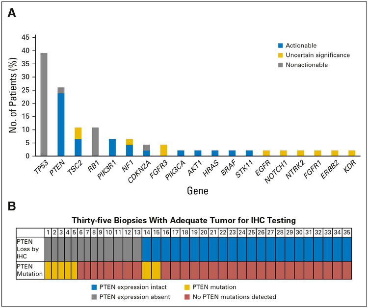 Fig 3.