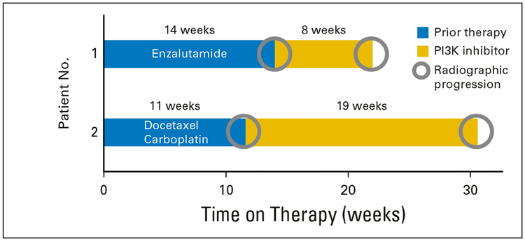 Fig 4.