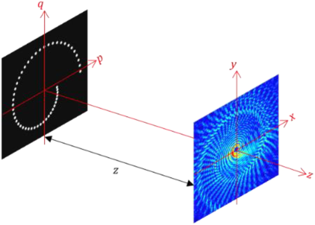 Figure 1: