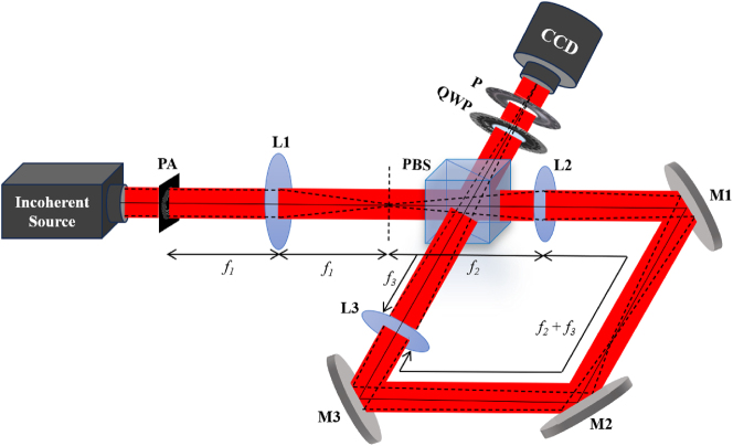 Figure 4: