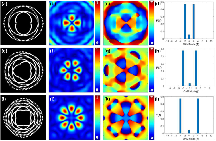 Figure 3: