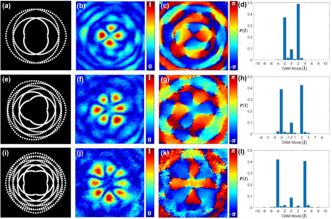 Figure 7: