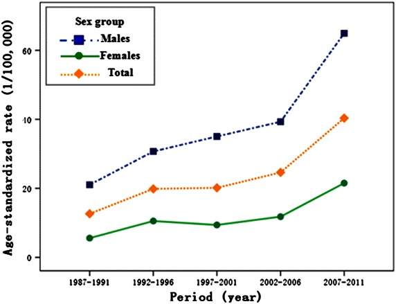 Fig. 1