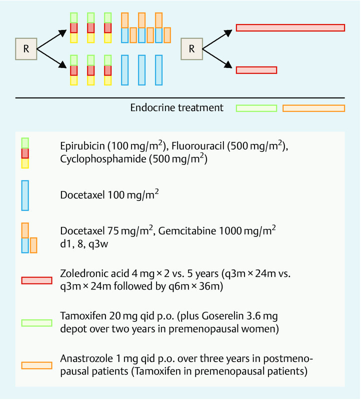 Fig. 1