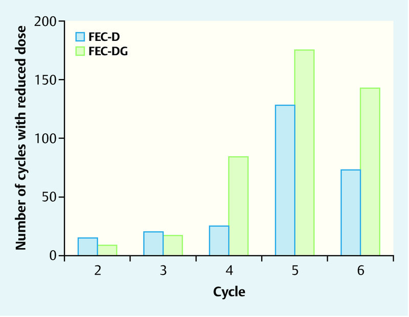 Fig. 2