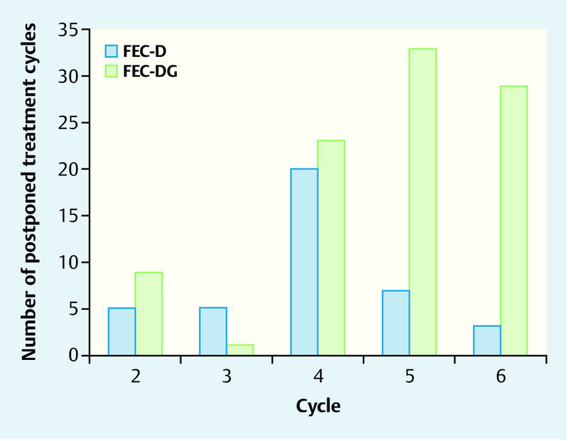 Fig. 3