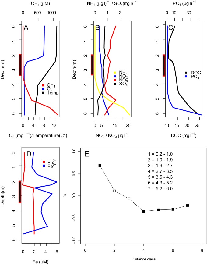 FIG 3 