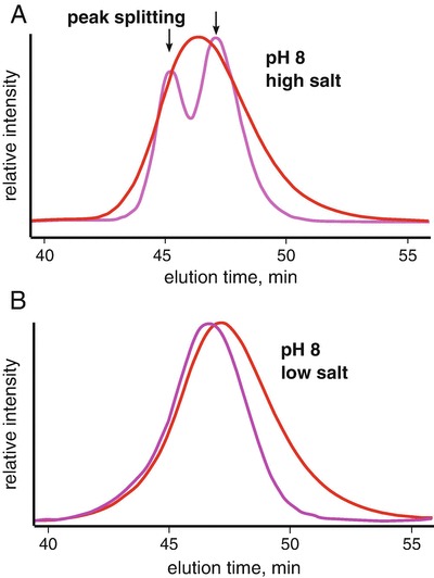 Fig. 3.4