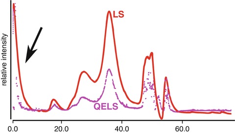 Fig. 3.9