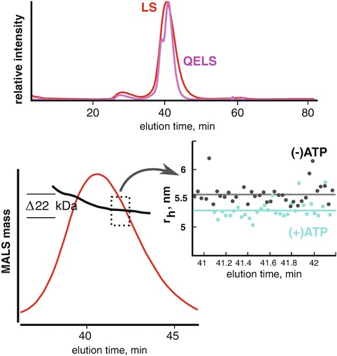 Fig. 3.5