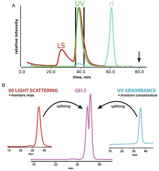 Fig. 3.3