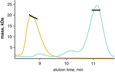 Fig. 3.2