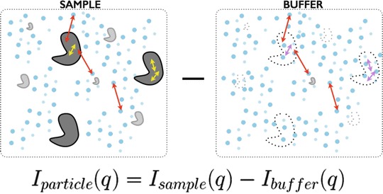 Fig. 3.1