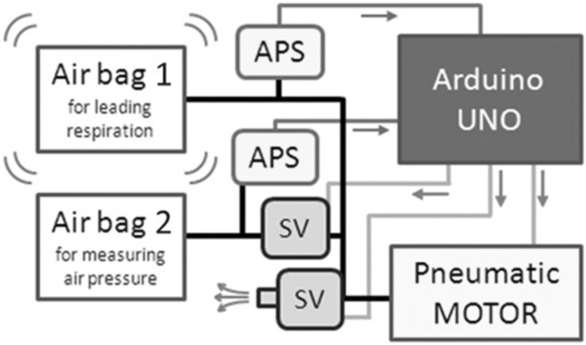 Fig. 4