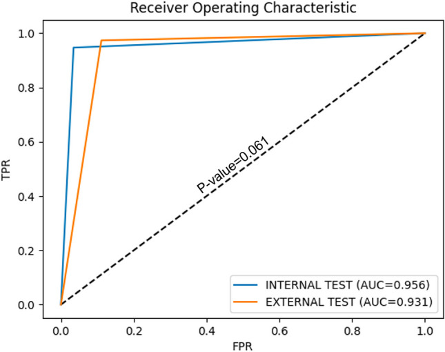 Fig. 4